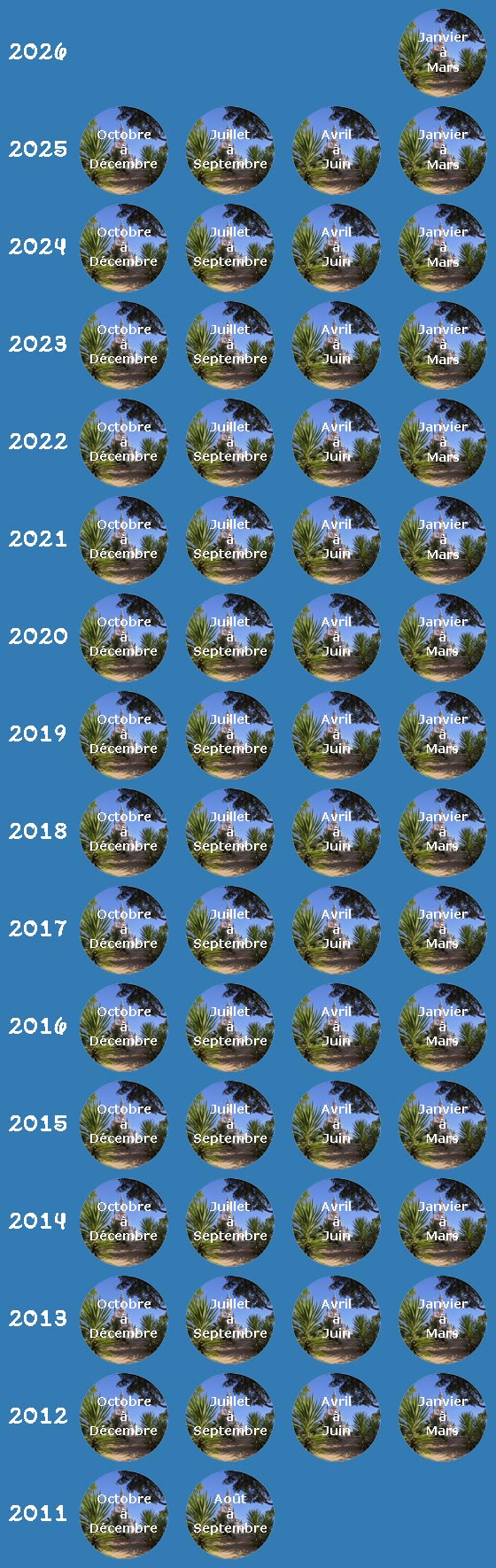 tableau archives actus par trimestre