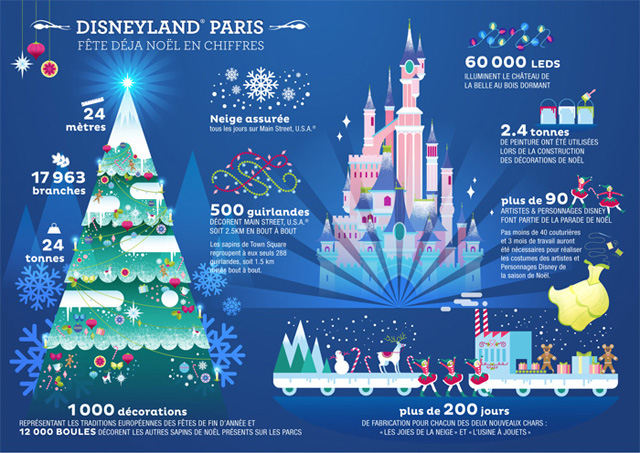 Infographie Coulisses Noël Disneyland Paris