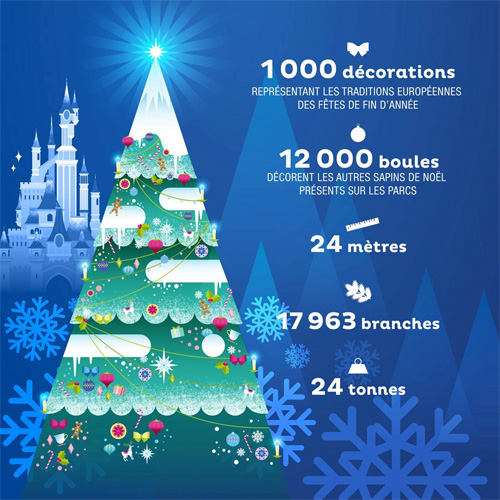 Infographie Coulisses Noël Disneyland Paris