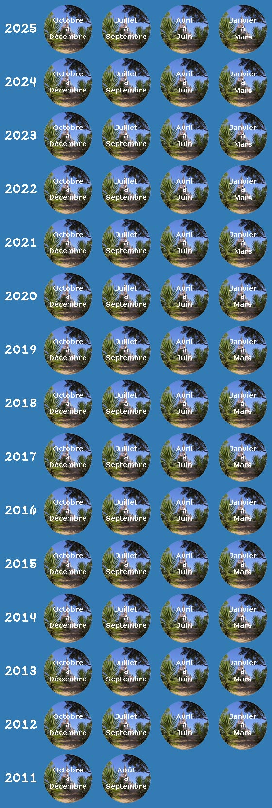 tableau archives actus par trimestre